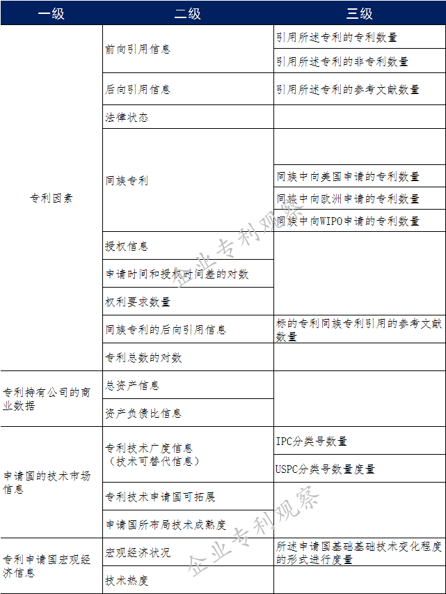 華為聯(lián)合牛津大學(xué)提出專利貨幣價值評估模型