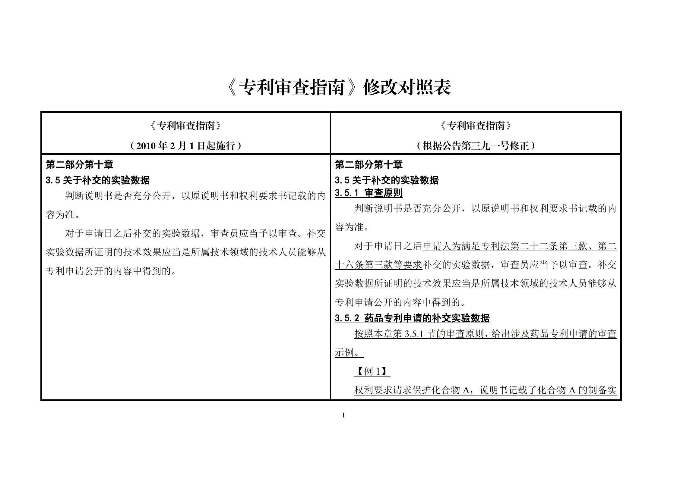 剛剛！《專利審查指南》修改公布，自2021年1月15日起施行