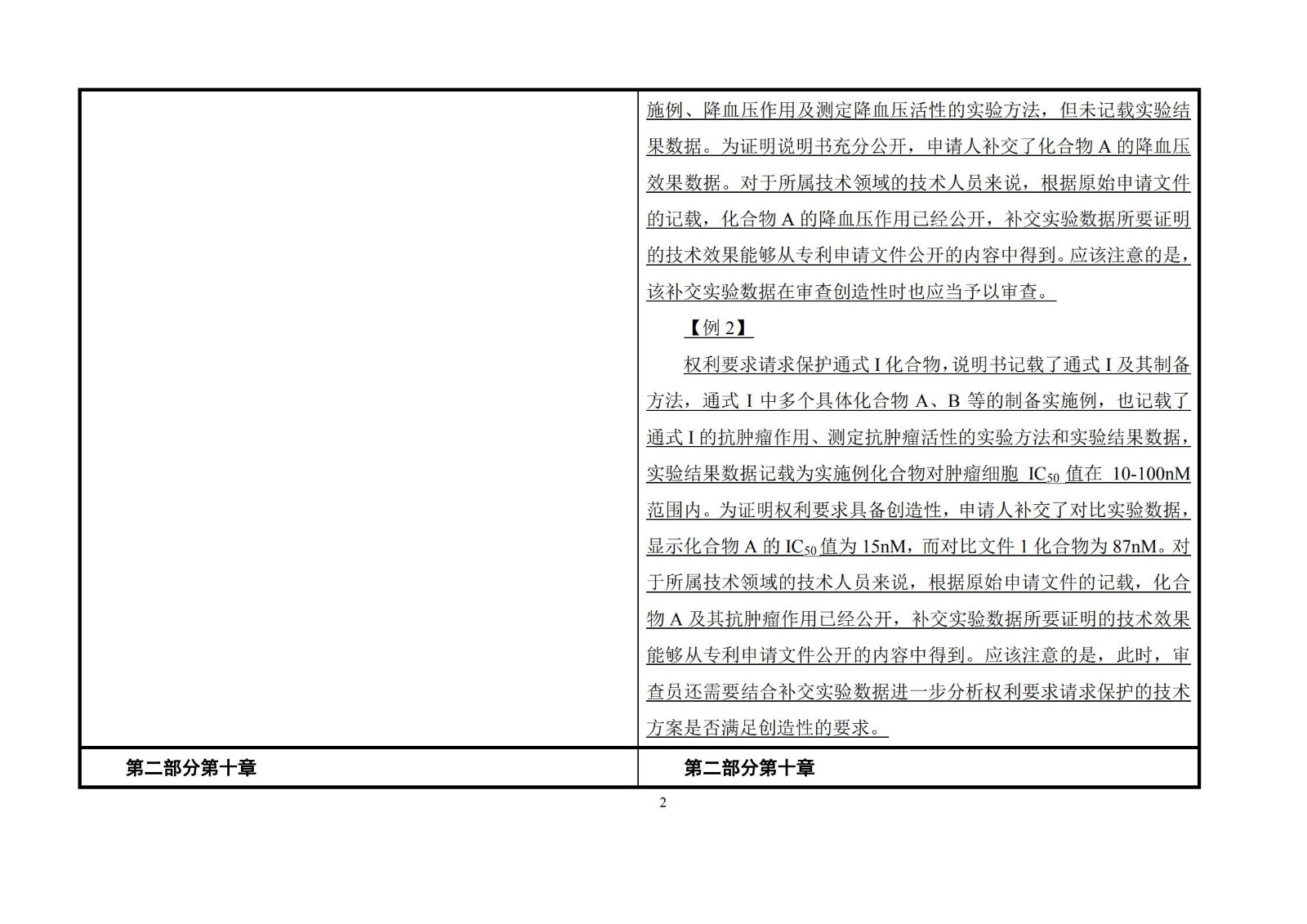 剛剛！《專利審查指南》修改公布，自2021年1月15日起施行