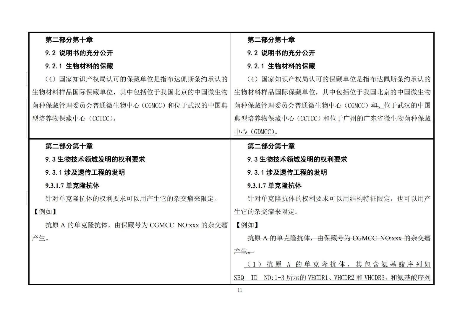 剛剛！《專利審查指南》修改公布，自2021年1月15日起施行