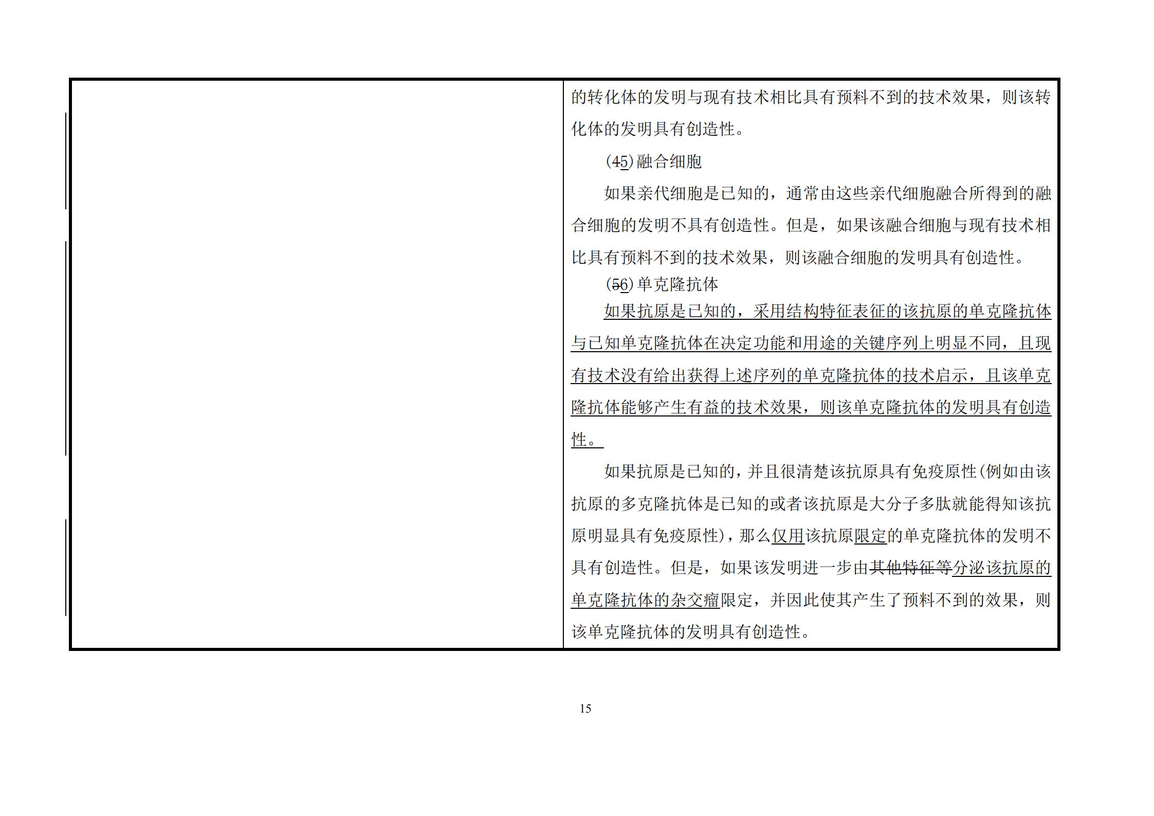 剛剛！《專利審查指南》修改公布，自2021年1月15日起施行