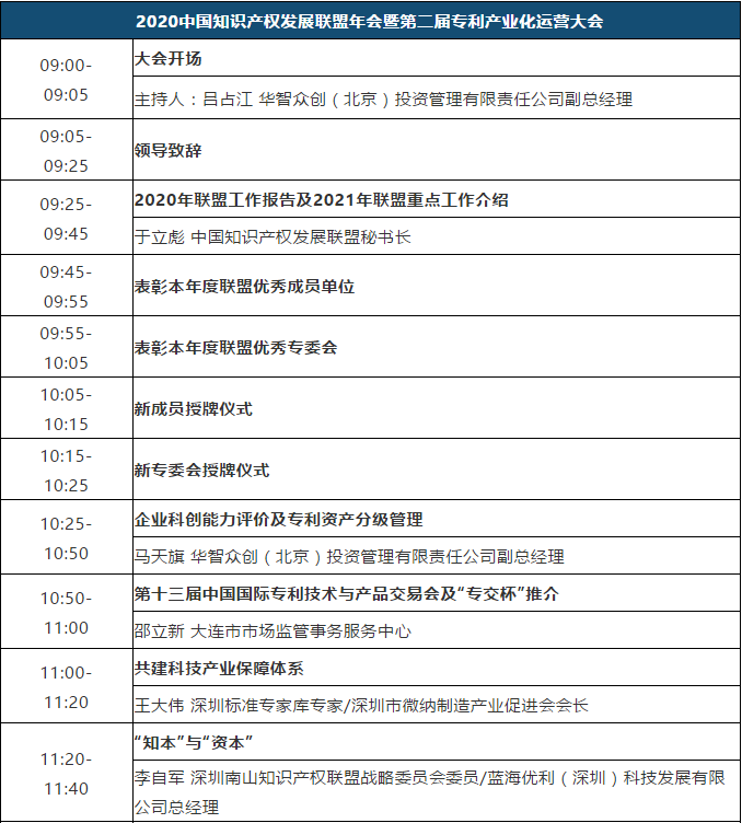 大會(huì)議程 | 2020中國(guó)知識(shí)產(chǎn)權(quán)發(fā)展聯(lián)盟年會(huì)暨第二屆專利產(chǎn)業(yè)化運(yùn)營(yíng)大會(huì)