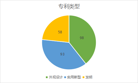 2020年11月中國專利無效決定統(tǒng)計(jì)分析