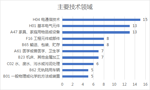 2020年11月中國專利無效決定統(tǒng)計(jì)分析