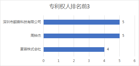 2020年11月中國專利無效決定統(tǒng)計(jì)分析