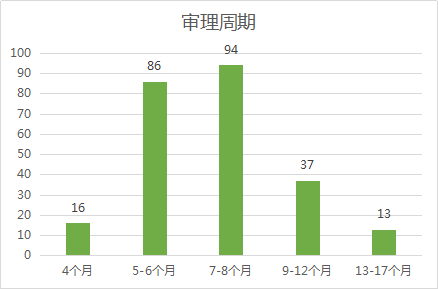 2020年11月中國專利無效決定統(tǒng)計(jì)分析