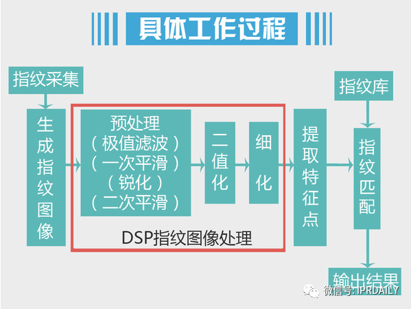 細(xì)分領(lǐng)域的專利代理-淺談光電顯示指紋識(shí)別技術(shù)