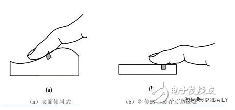 細(xì)分領(lǐng)域的專利代理-淺談光電顯示指紋識(shí)別技術(shù)