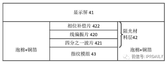 細(xì)分領(lǐng)域的專利代理-淺談光電顯示指紋識(shí)別技術(shù)