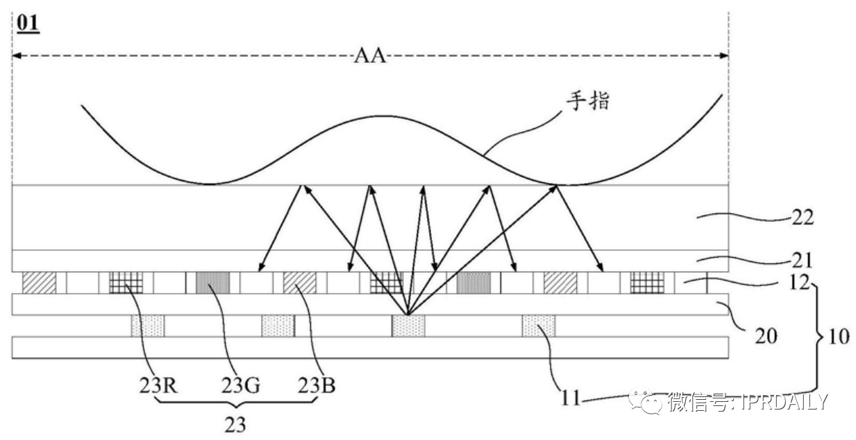 細(xì)分領(lǐng)域的專利代理-淺談光電顯示指紋識(shí)別技術(shù)