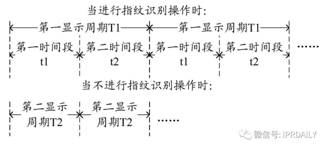 細(xì)分領(lǐng)域的專利代理-淺談光電顯示指紋識(shí)別技術(shù)