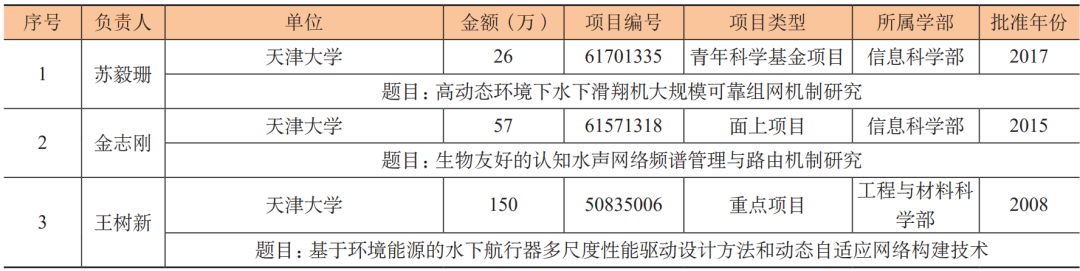 “擴(kuò)展專利分析方法”研究與實(shí)踐