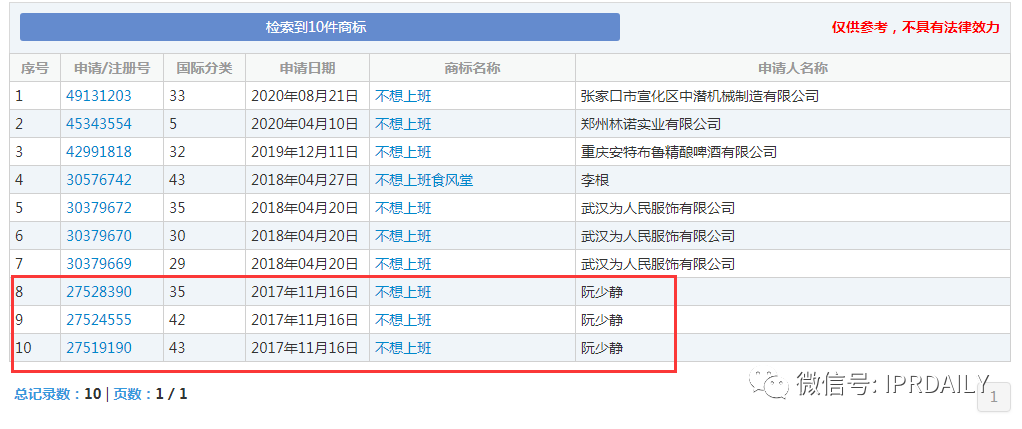 今天不想上班！“不想上班”商標(biāo)、公司早已注冊(cè)