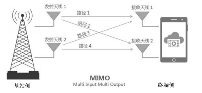 從5G手機看手機天線的前世今生