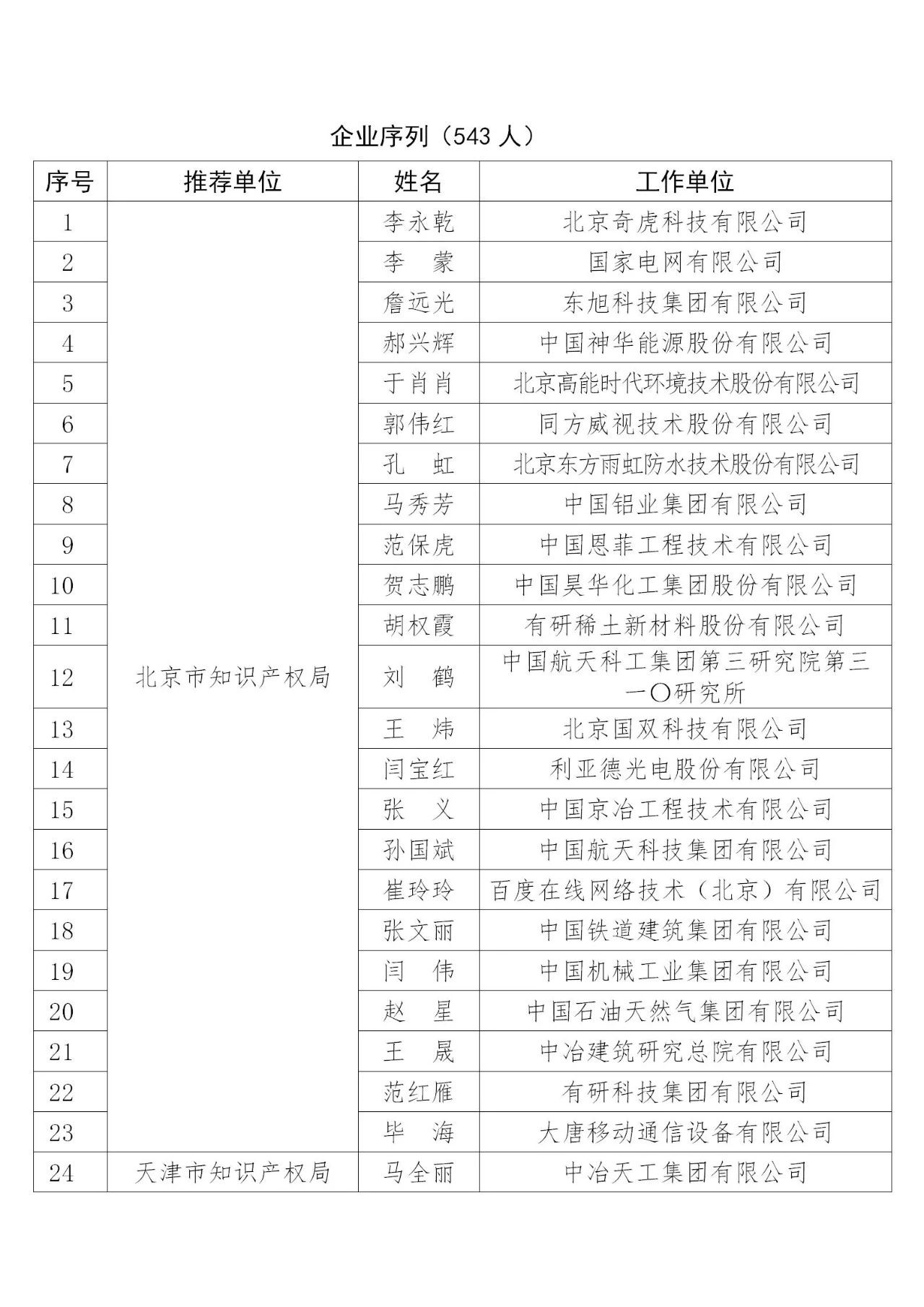 國知局：2019年度企業(yè)知識產(chǎn)權(quán)工作先進(jìn)集體和先進(jìn)個人評選結(jié)果公示