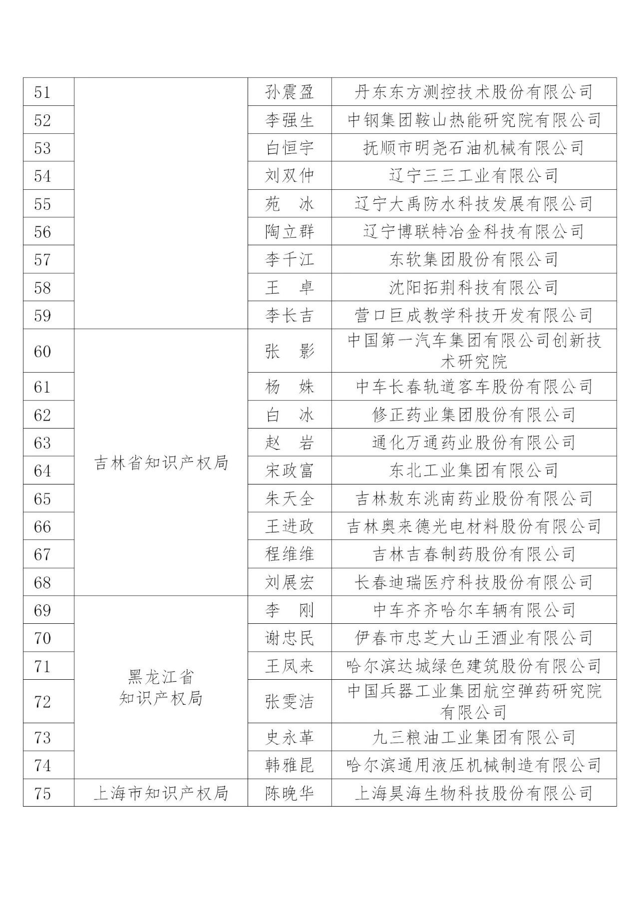 國知局：2019年度企業(yè)知識產(chǎn)權(quán)工作先進(jìn)集體和先進(jìn)個人評選結(jié)果公示