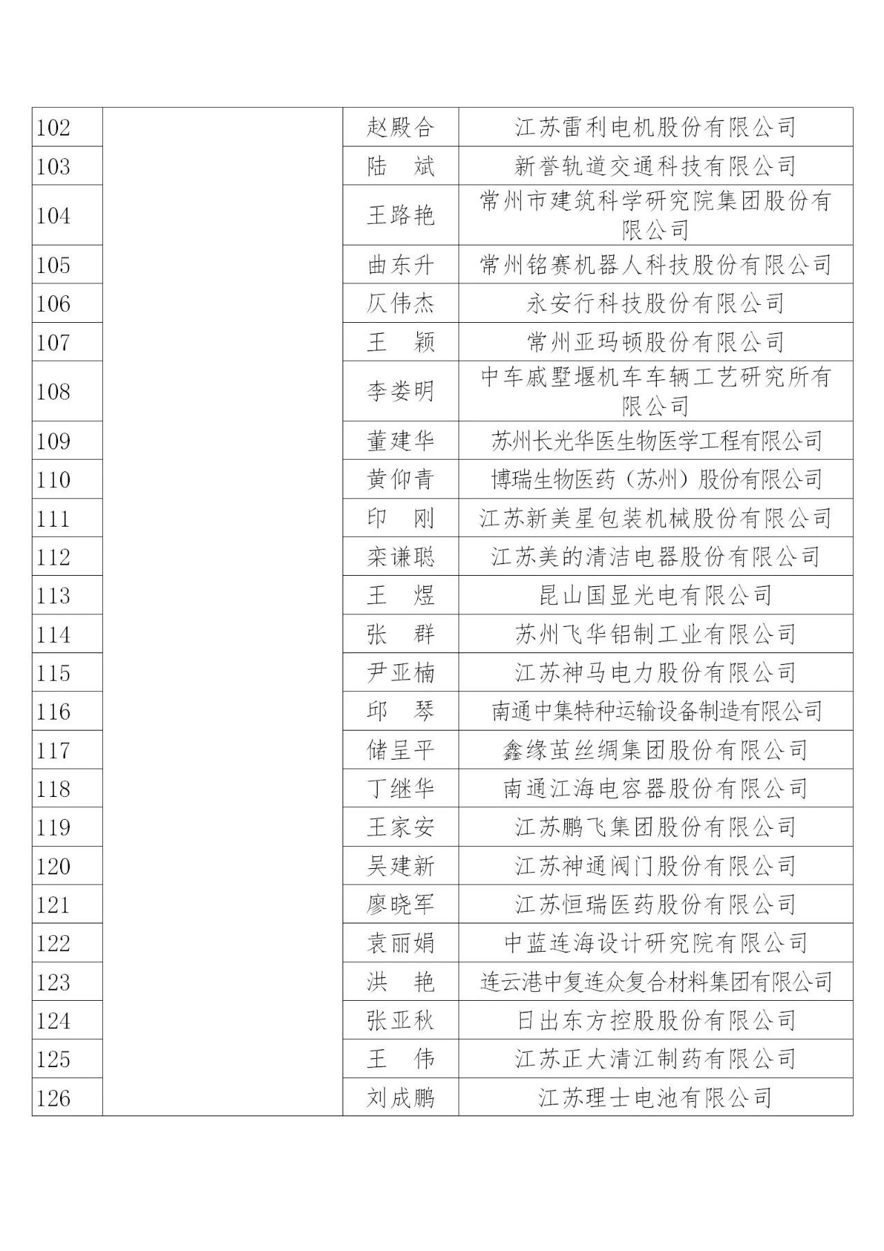 國知局：2019年度企業(yè)知識產(chǎn)權(quán)工作先進(jìn)集體和先進(jìn)個人評選結(jié)果公示