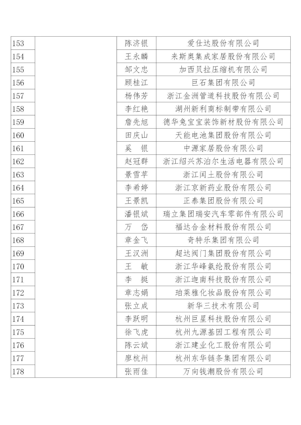 國知局：2019年度企業(yè)知識產(chǎn)權(quán)工作先進(jìn)集體和先進(jìn)個人評選結(jié)果公示