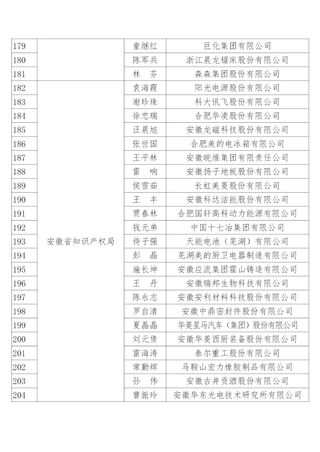 國知局：2019年度企業(yè)知識產(chǎn)權(quán)工作先進(jìn)集體和先進(jìn)個人評選結(jié)果公示