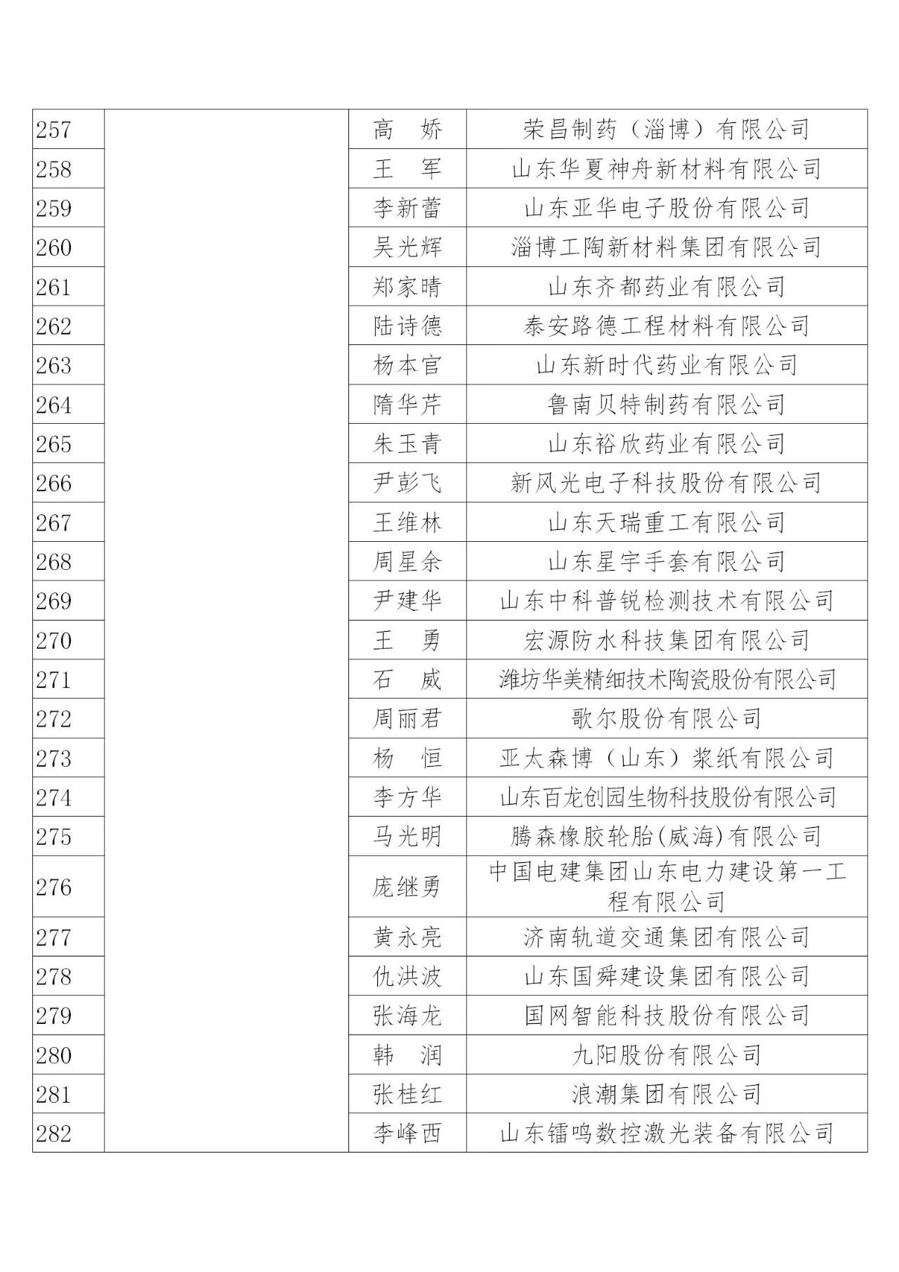 國知局：2019年度企業(yè)知識產(chǎn)權(quán)工作先進集體和先進個人評選結(jié)果公示