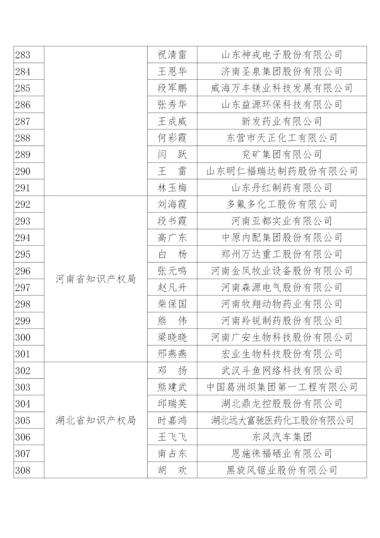 國知局：2019年度企業(yè)知識產(chǎn)權(quán)工作先進(jìn)集體和先進(jìn)個人評選結(jié)果公示