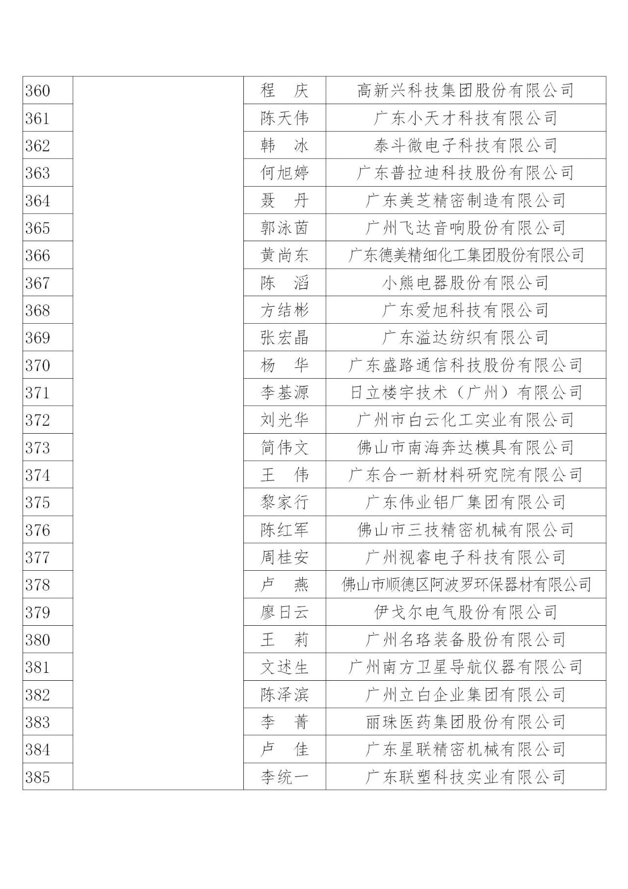 國知局：2019年度企業(yè)知識產(chǎn)權(quán)工作先進(jìn)集體和先進(jìn)個人評選結(jié)果公示