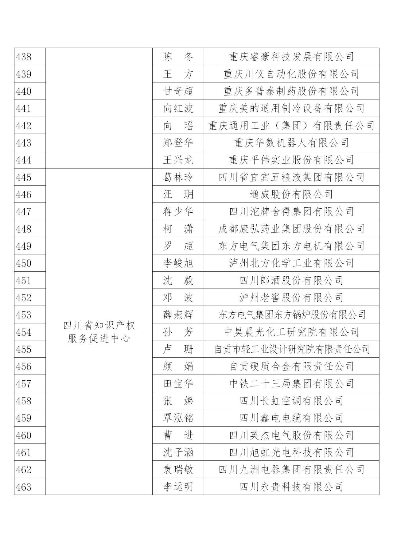 國知局：2019年度企業(yè)知識產(chǎn)權(quán)工作先進集體和先進個人評選結(jié)果公示