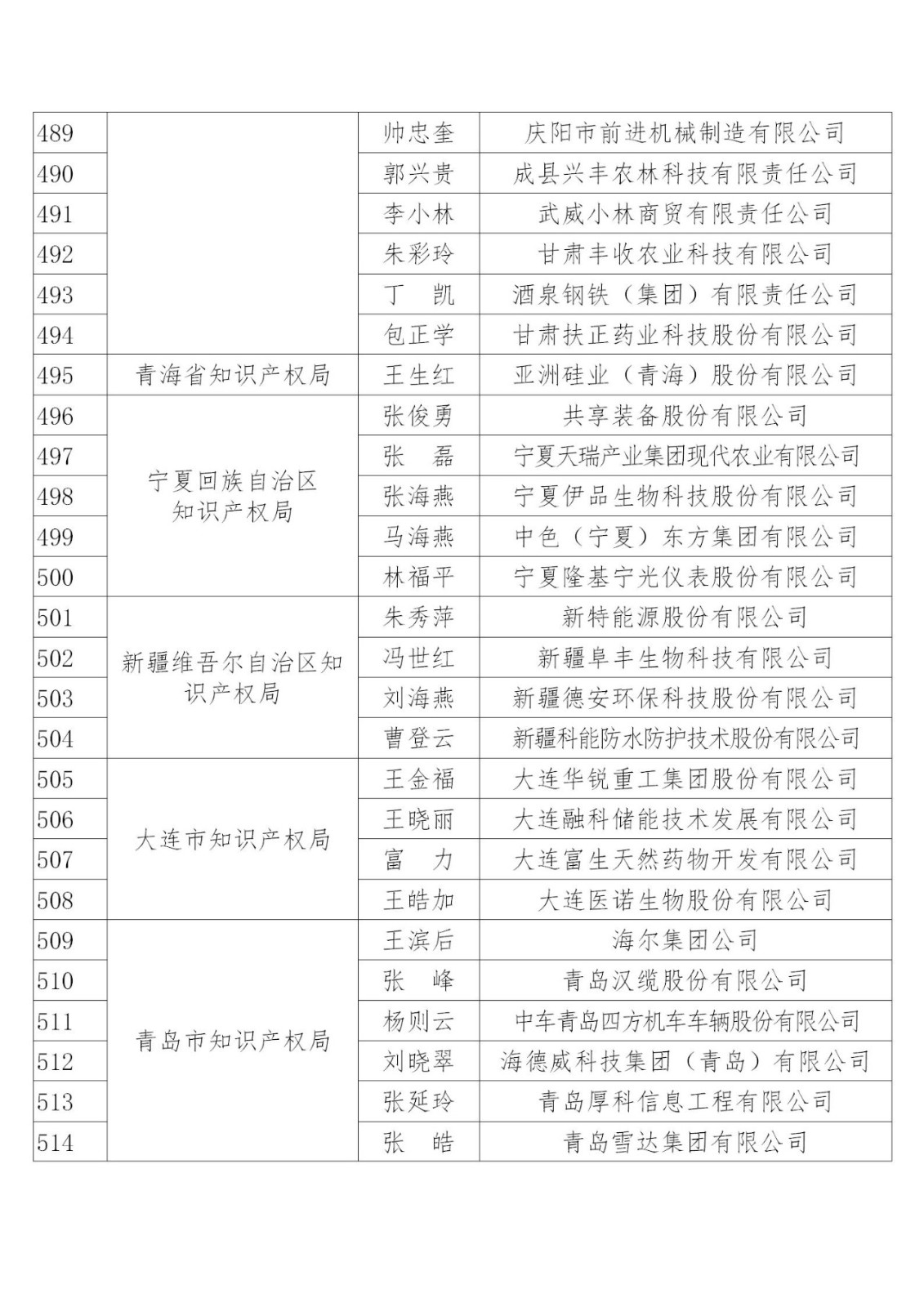 國知局：2019年度企業(yè)知識產(chǎn)權(quán)工作先進(jìn)集體和先進(jìn)個人評選結(jié)果公示