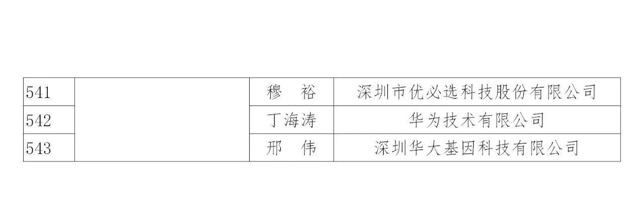 國知局：2019年度企業(yè)知識產(chǎn)權(quán)工作先進(jìn)集體和先進(jìn)個人評選結(jié)果公示