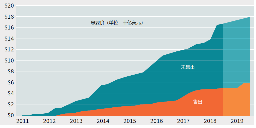 專利交易市場之中美差異及如何進(jìn)行成功的高價值專利交易