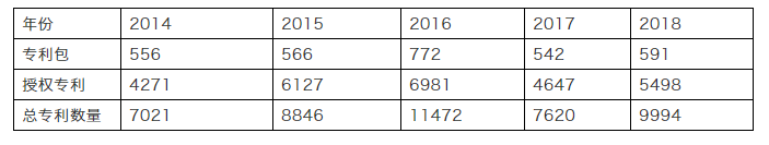 專利交易市場之中美差異及如何進(jìn)行成功的高價值專利交易