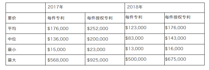 專利交易市場之中美差異及如何進(jìn)行成功的高價值專利交易