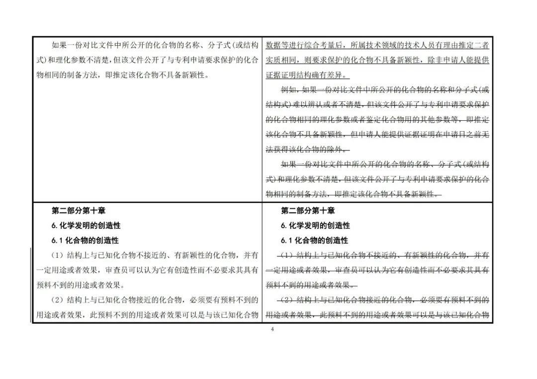 國知局：《專利審查指南》修改決定公布（附：修改對照表）