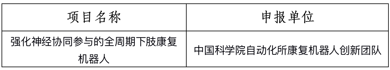 第四屆全國(guó)機(jī)器人專利創(chuàng)新創(chuàng)業(yè)大賽決賽暨高峰論壇成功舉辦