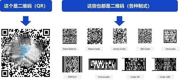 “掃一掃≠二維碼”！解析“掃一掃及統(tǒng)一發(fā)碼”發(fā)明專(zhuān)利