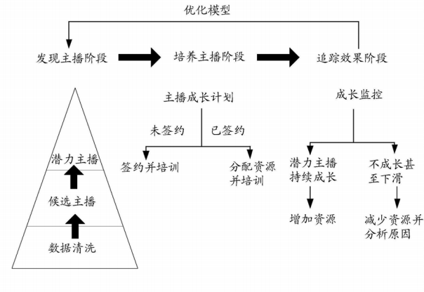 直播引導(dǎo)收藏彈幕刷禮物一系列操作背后的真實(shí)原因是因?yàn)閷＠? title=