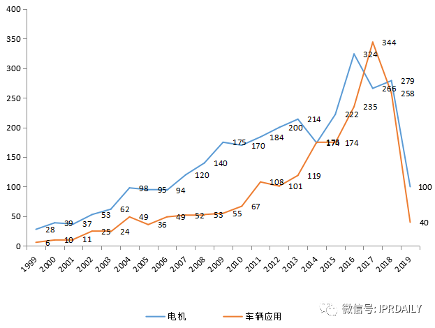 軸向磁場電機及輪邊驅(qū)動、電驅(qū)動橋分析調(diào)查