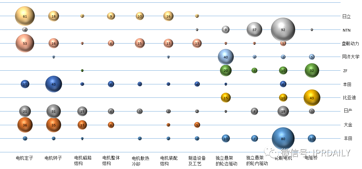 軸向磁場電機及輪邊驅(qū)動、電驅(qū)動橋分析調(diào)查