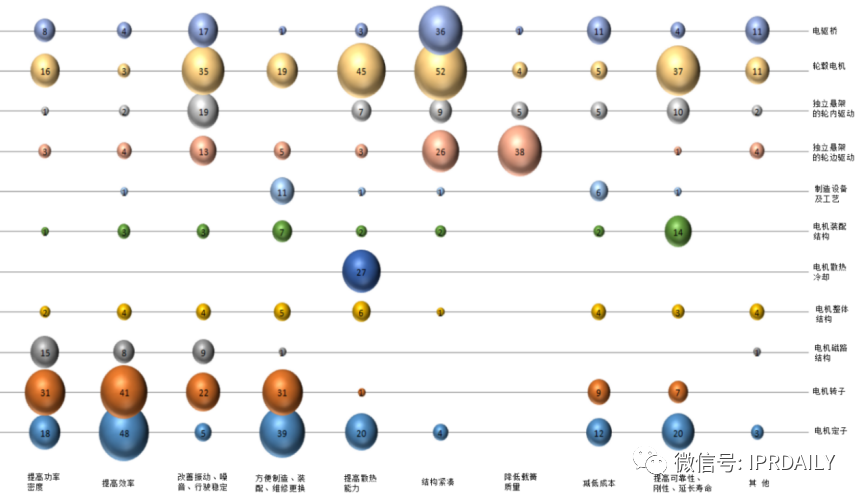 軸向磁場電機及輪邊驅(qū)動、電驅(qū)動橋分析調(diào)查