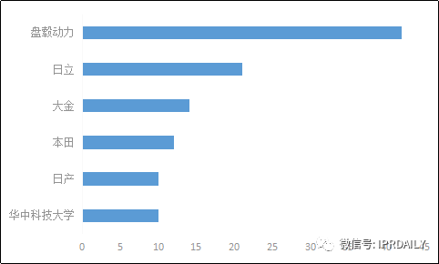 軸向磁場電機及輪邊驅(qū)動、電驅(qū)動橋分析調(diào)查