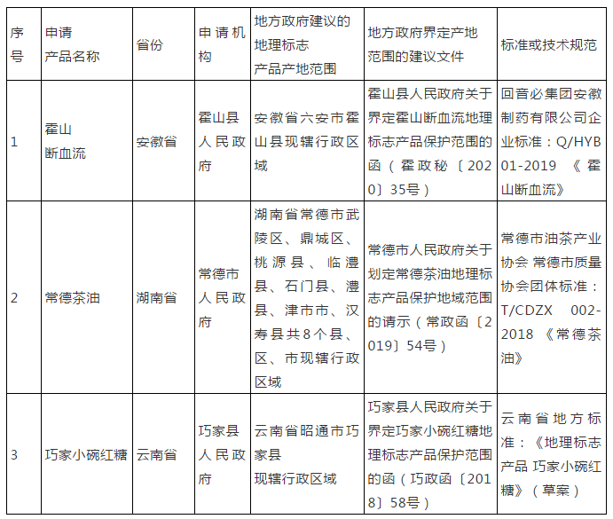 #晨報(bào)#外交部、商務(wù)部回應(yīng)這份“美國限購清單”；廣東專利平均預(yù)審周期縮短到4.7天