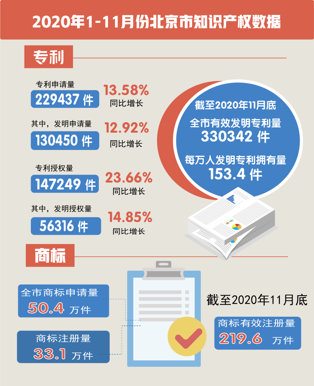 #晨報(bào)#外交部、商務(wù)部回應(yīng)這份“美國限購清單”；廣東專利平均預(yù)審周期縮短到4.7天