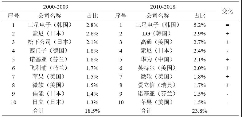 #晨報#2019年全國從事知識產(chǎn)權(quán)服務的機構(gòu)共創(chuàng)造營業(yè)收入約2100億元；美企發(fā)起337調(diào)查申請，聯(lián)想/立訊精密等均被控侵犯專利