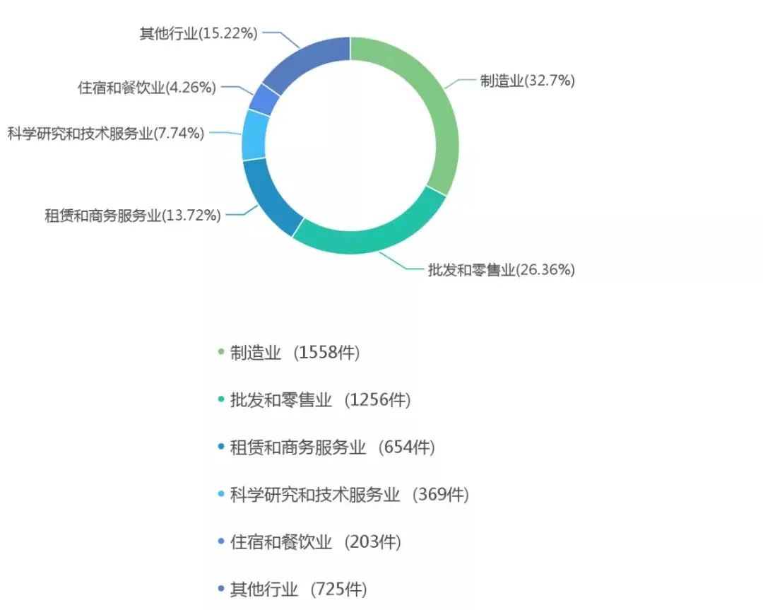 “借雞生蛋”可行否？——簡評借用注冊商標申請企業(yè)名稱