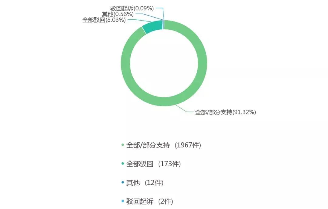 “借雞生蛋”可行否？——簡評借用注冊商標申請企業(yè)名稱