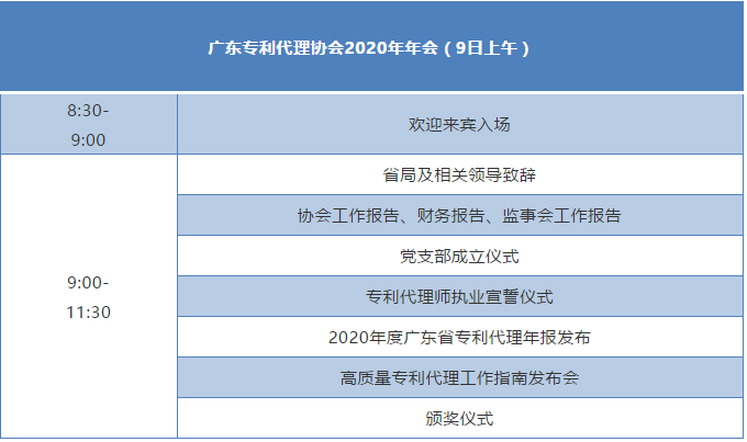 “廣東專利代理協(xié)會(huì)2020年年會(huì)暨第五屆創(chuàng)新知識(shí)產(chǎn)權(quán)服務(wù)論壇”即將舉行！