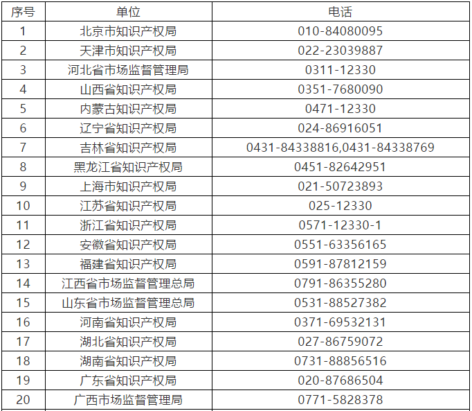 征集：無(wú)資質(zhì)專(zhuān)利代理機(jī)構(gòu)線索（通知全文）！