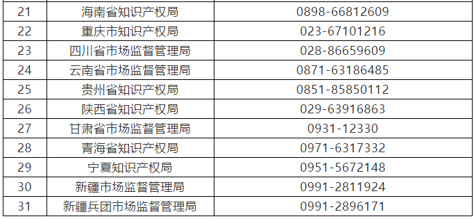 征集：無(wú)資質(zhì)專(zhuān)利代理機(jī)構(gòu)線索（通知全文）！