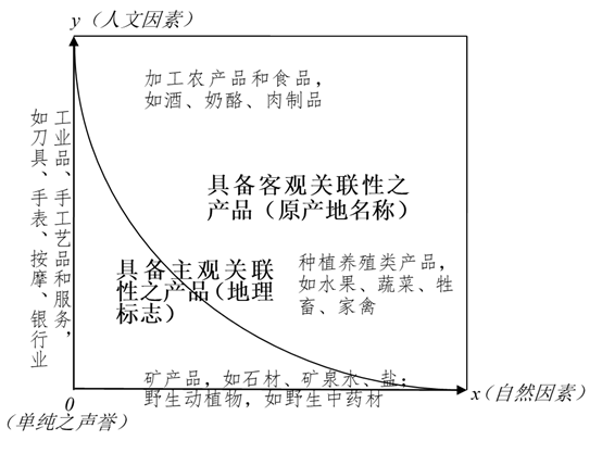 主客關(guān)聯(lián) 制度構(gòu)造 | 地標(biāo)智繪大講堂第21講：關(guān)聯(lián)性要素與地理標(biāo)志的概念、性質(zhì)及法構(gòu)造