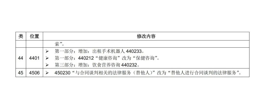 尼斯分類2021文本于1.1日起正式實施！